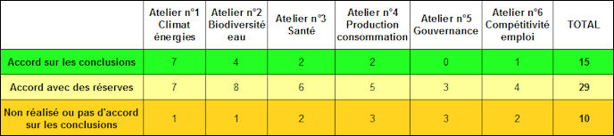 Conclusions